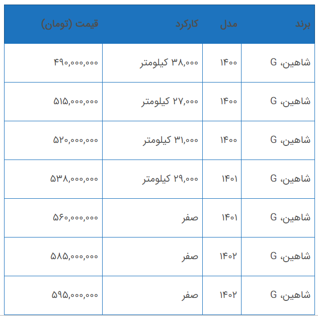 قیمت شاهین در بازار چند؟+ جدول
