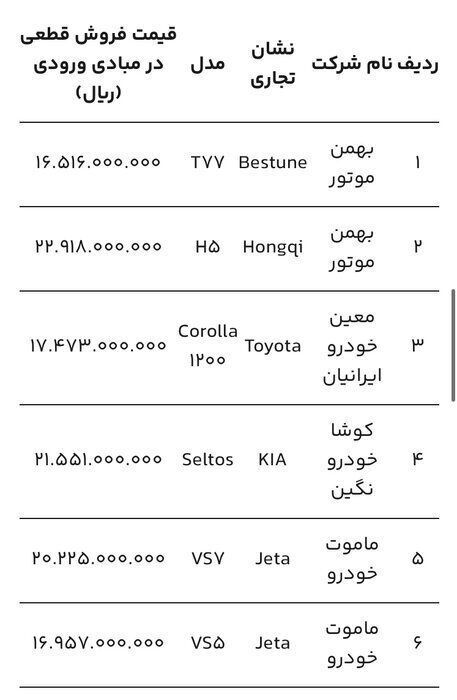 قیمت جدید ۶ خودروی وارداتی دیگر اعلام شد + جزئیات