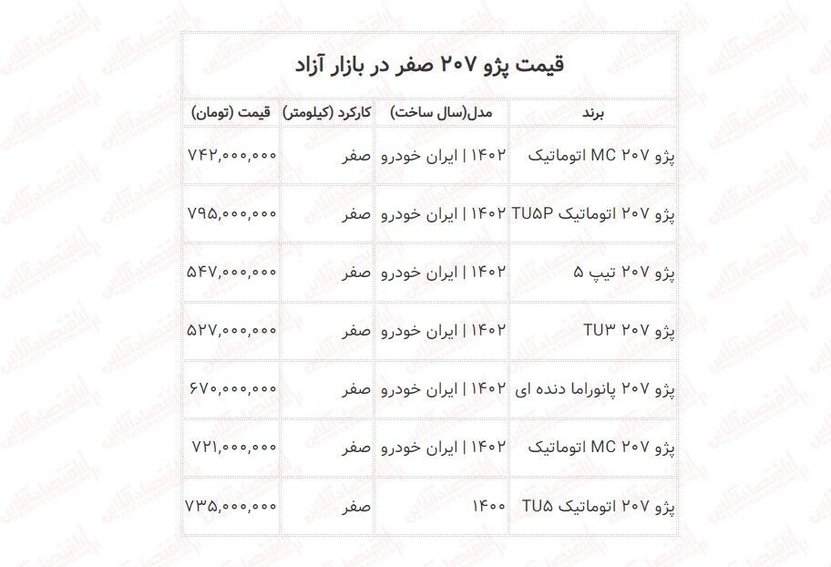 جدول قیمت پژو ۲۰۷ صفر در بازار آزاد خودرو