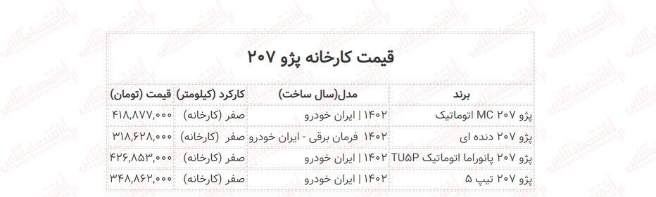 جدول قیمت انواع پژو ۲۰۷ صفر در کارخانه