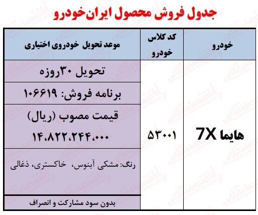 فروش فوق‌العاده ایران خودرو آبان ۱۴۰۲/ ثبت‌نام هایما بدون قرعه‌کشی با تحویل ۳۰ و ۹۰ روزه آغاز شد