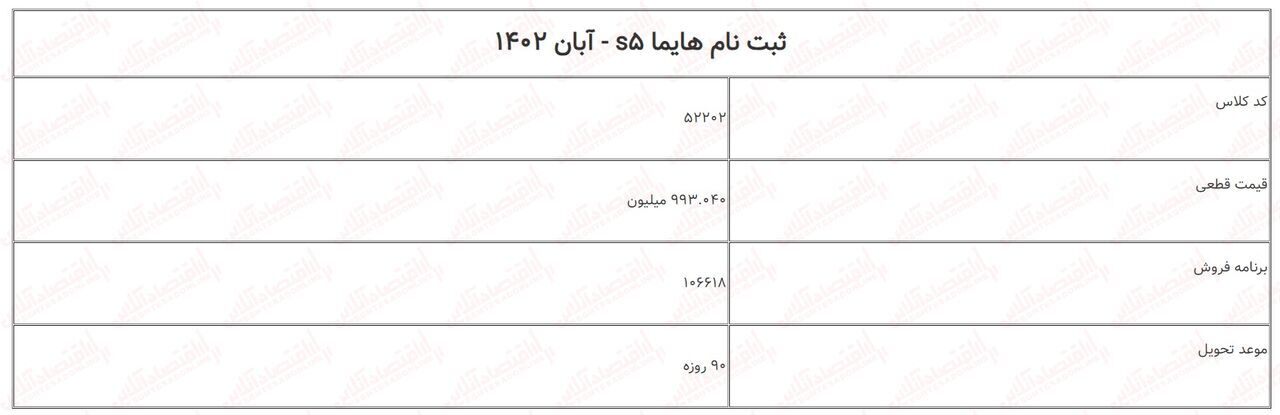 فروش فوق‌العاده ایران خودرو آبان ۱۴۰۲/ ثبت‌نام هایما بدون قرعه‌کشی با تحویل ۳۰ و ۹۰ روزه آغاز شد