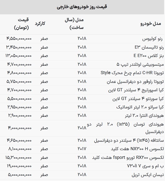 جدول قیمت خودروهای وارداتی در بازار آزاد