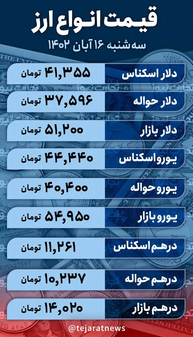 قیمت دلار امروز ۱۶ آبان ۱۴۰۲/ بازار ارز برای افزایش قیمت‌ها خیز برمی‌دارد؟