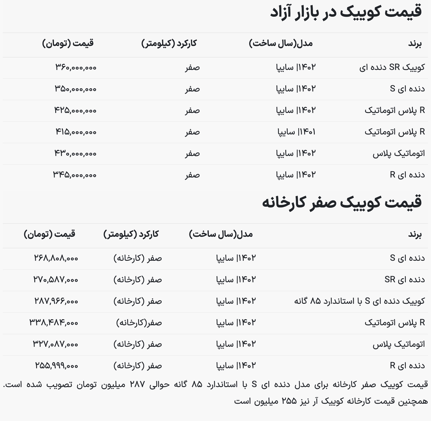 سقوط قیمت کوییک سایپا طی ماه‌های گذشته/ قیمت کوییک صفر در بازار آزاد و کارخانه چند؟+ جدول