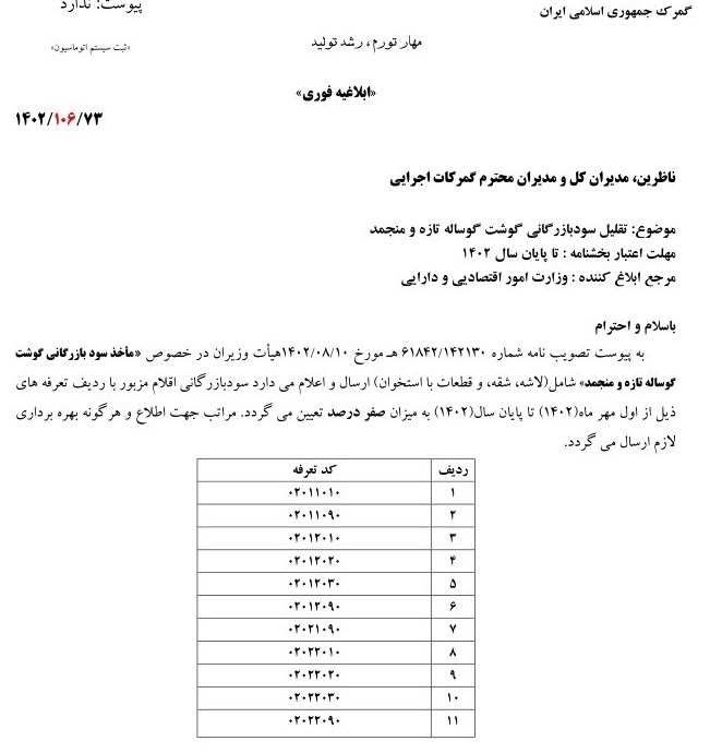 سود بازرگانی واردات گوشت تا پایان ۱۴۰۲ صفر شد+ سند