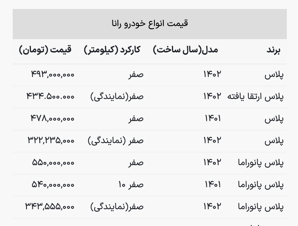 رانا پلاس ارزان شد/ قیمت روز رانا صفر در بازار آزاد و کارخانه چند؟+ جدول