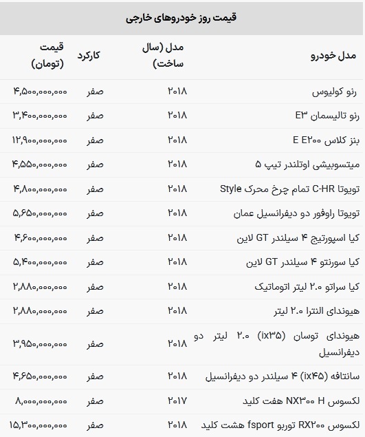 تازه‌ترین قیمت خودرو‌های وارداتی اعلام شد+ جدول