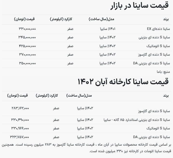 قیمت روز انواع خودرو ساینا صفر در کارخانه و بازار آزاد