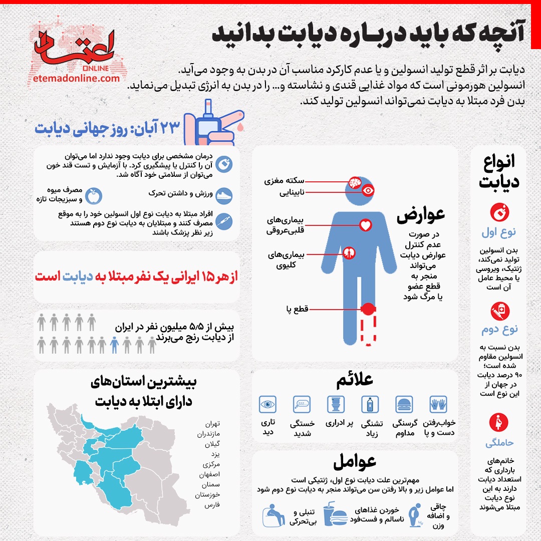 هر آنچه باید درباره دیابت بدانید+ اینفوگرافی