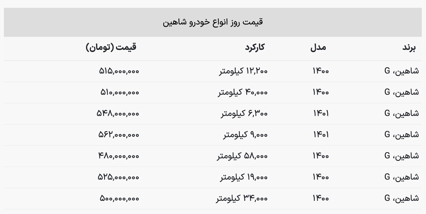 خرید شاهین کارکرده چقدر هزینه دارد؟+ جدول
