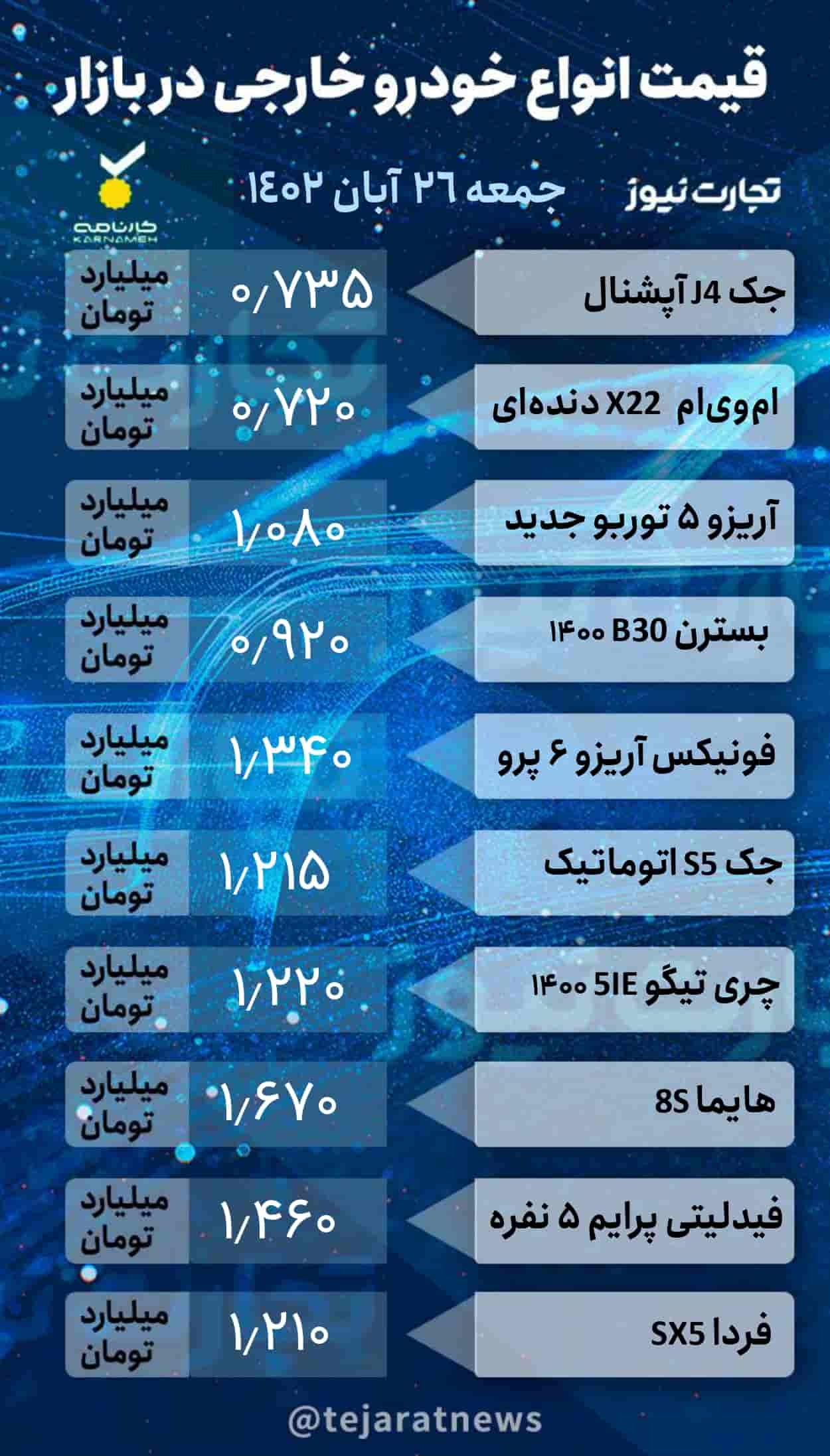 قیمت خودروهای خارجی در بازار آزاد ۲۶ آبان ۱۴۰۲