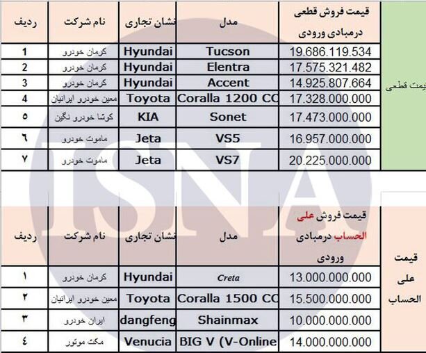 لیست خودروهای وارداتی در سامانه یکپارچه افزایش یافت/ ثبت درخواست تا دوشنبه ادامه دارد