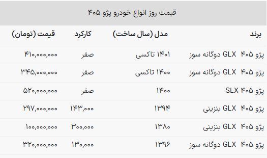 هزینه خرید پژو ۴۰۵ صفر و کارکرده در بازار چقدر است؟+ جدول قیمت‌ها