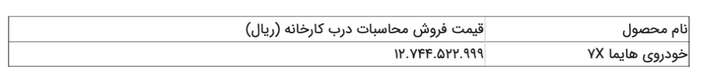 قیمت محصول جدید ایران‌خودرو اعلام شد
