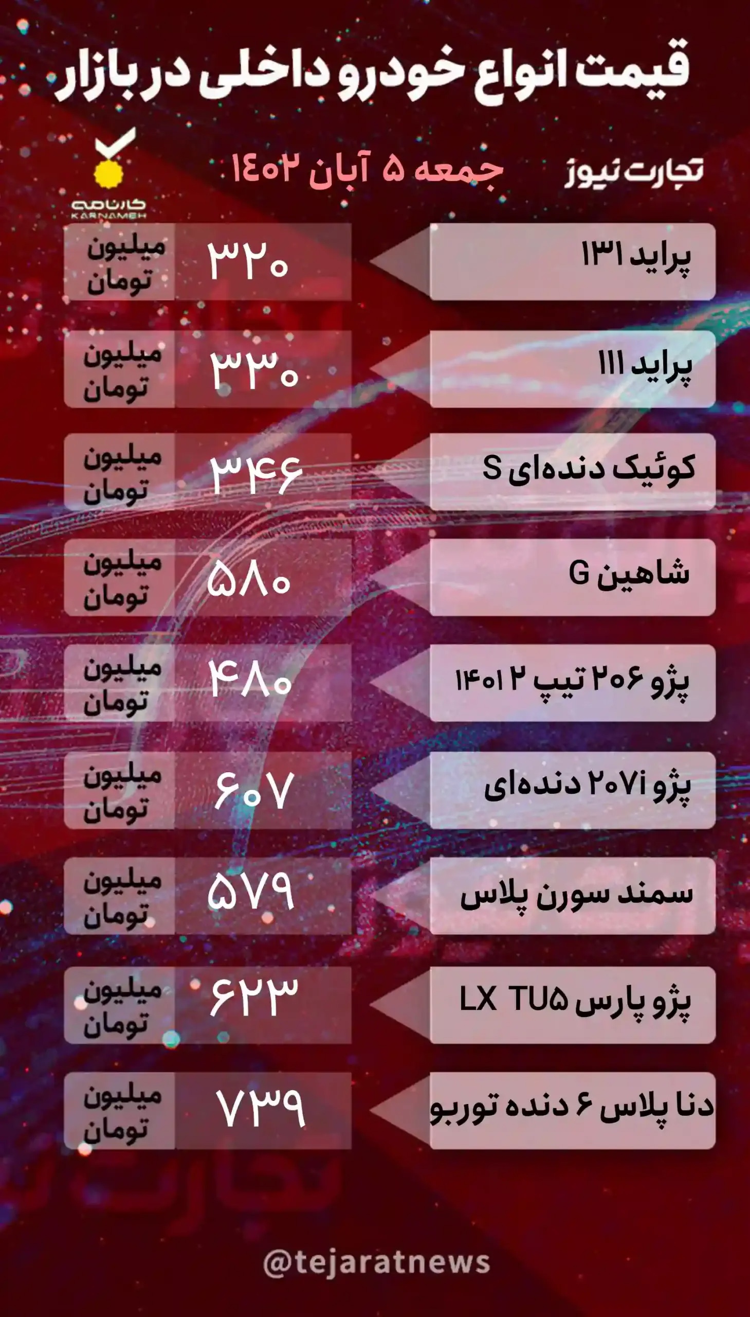 قیمت خودروهای داخلی و مونتاژی در بازار آزاد ۵ آبان ۱۴۰۲/ قیمت کدام خودروها تغییر کرد؟ + جدول قیمتها قیمت خودروهای داخلی و مونتاژی در بازار آزاد ۵ آبان ۱۴۰۲/ قیمت کدام خودروها تغییر کرد؟ + جدول قیمتها