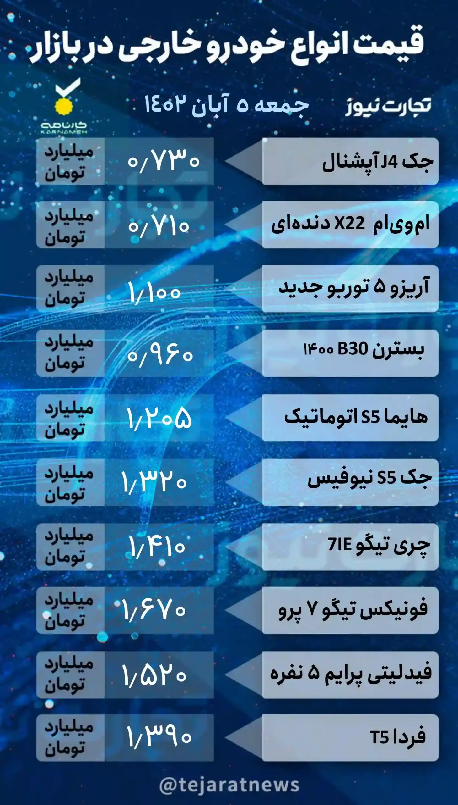 قیمت خودروهای داخلی و مونتاژی در بازار آزاد ۵ آبان ۱۴۰۲/ قیمت کدام خودروها تغییر کرد؟ + جدول قیمت‌ها