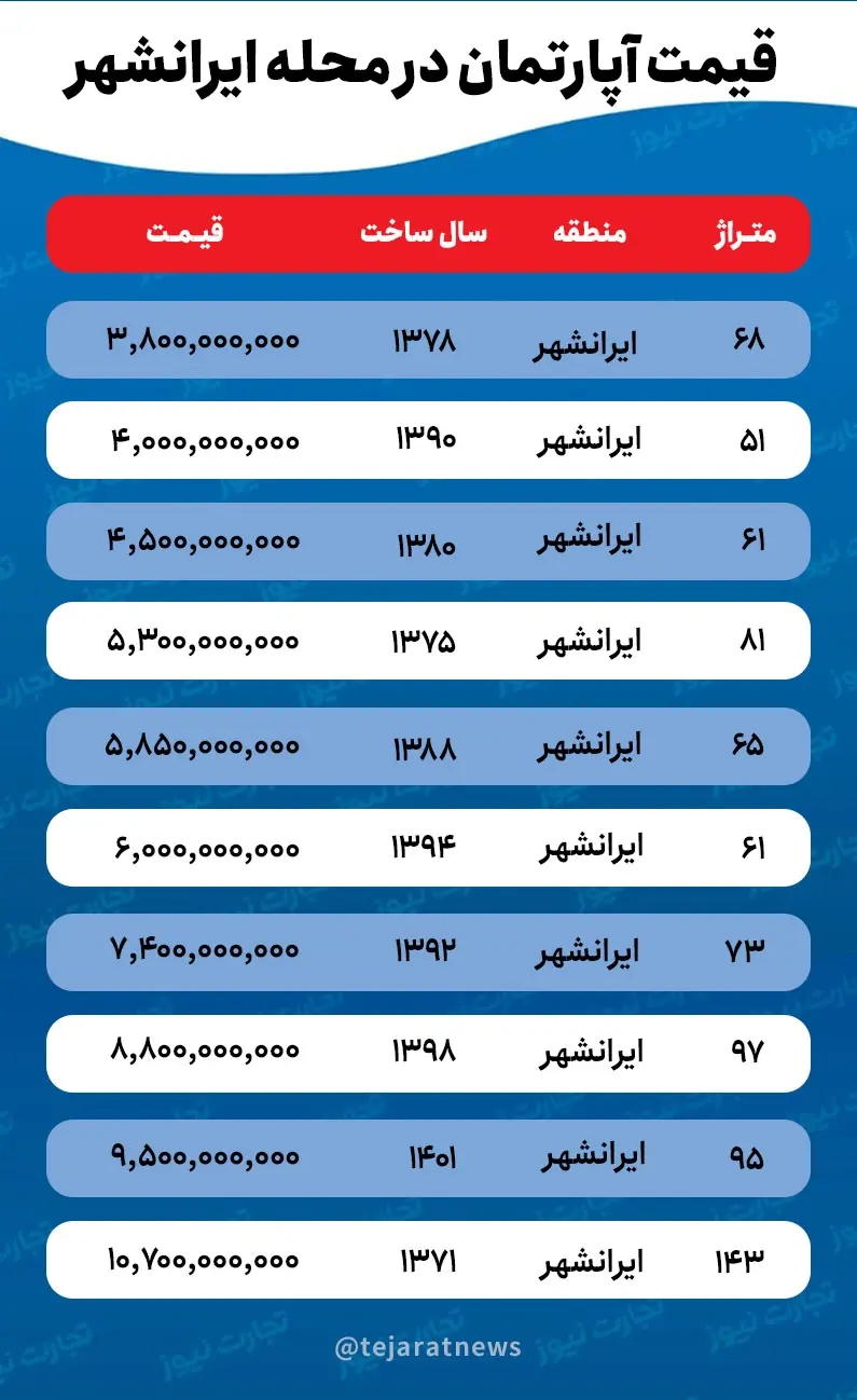 برای خرید آپارتمان مسکونی در محله ایرانشهر تهران چقدر باید هزینه کرد؟ + جدول قیمت‌ها