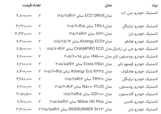 قیمت جدید لاستیک خودرو اعلام شد