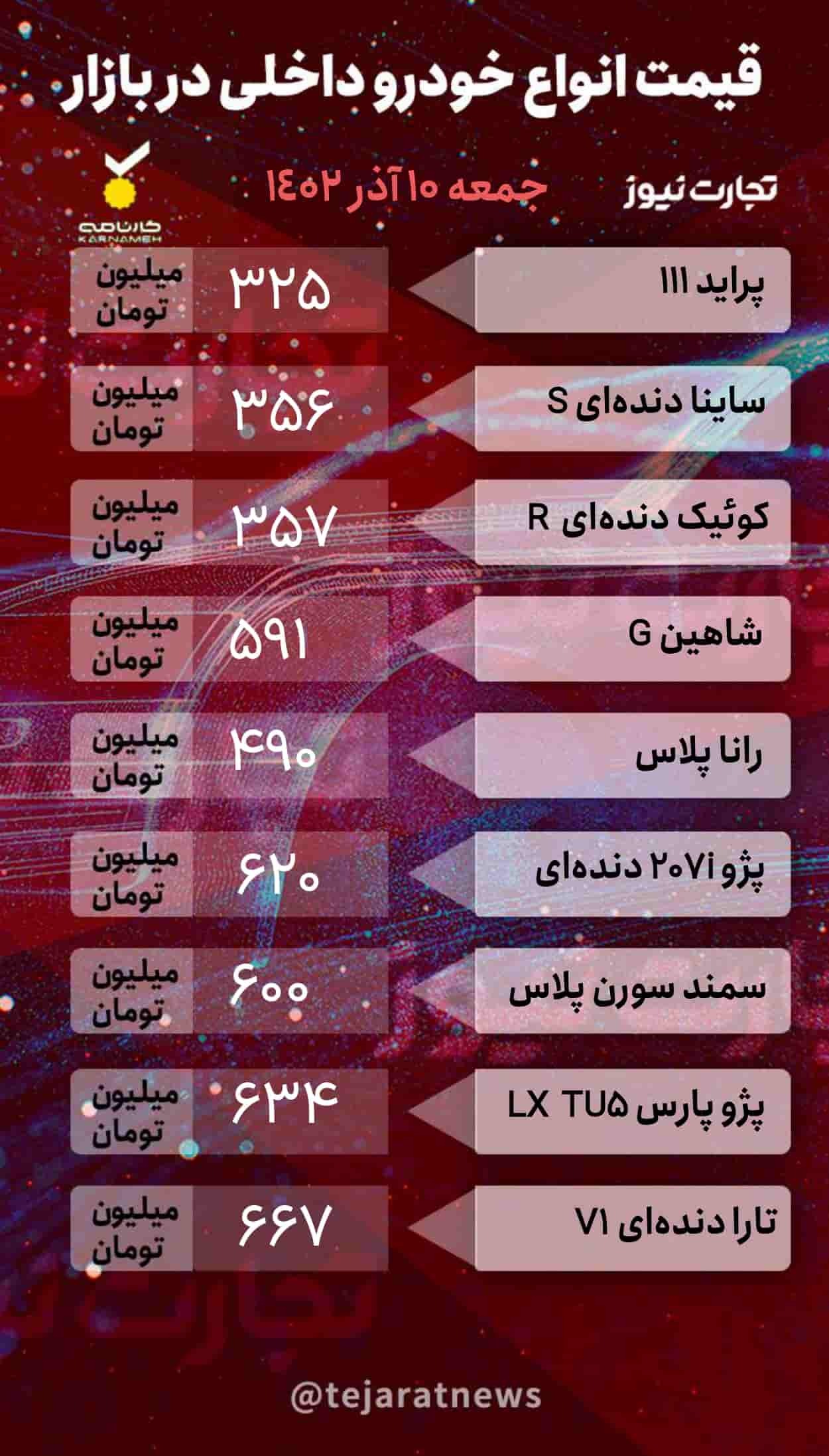 جدول قیمت خودروهای داخلی در بازار آزاد ۱۰ آذر ۱۴۰۲