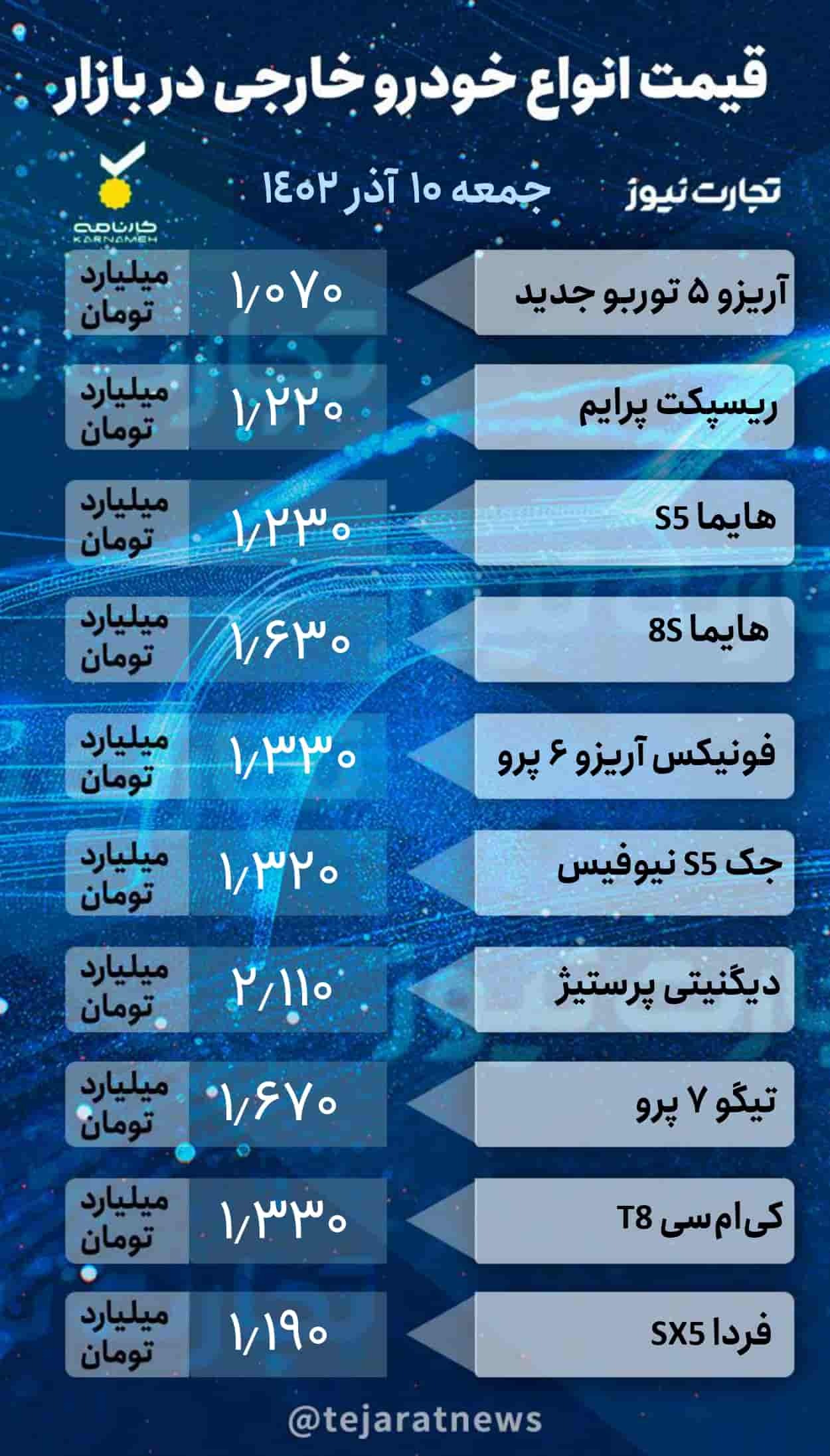 جدول قیمت خودروهای خارجی در بازار آزاد ۱۰ آذر ۱۴۰۲