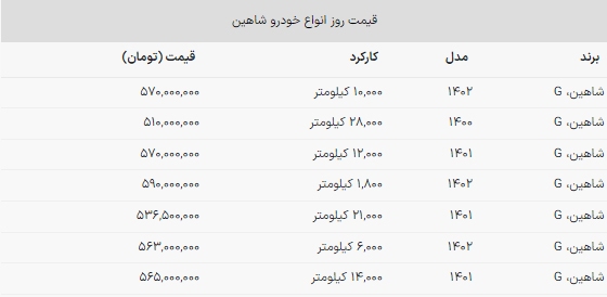 خرید شاهین دنده‌ای کارکرده در بازار خودرو چقدر هزینه دارد؟+ جدول