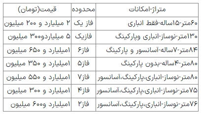 مترو پرند خانه‌های این منطقه را گران می‌کند؟+ جدول