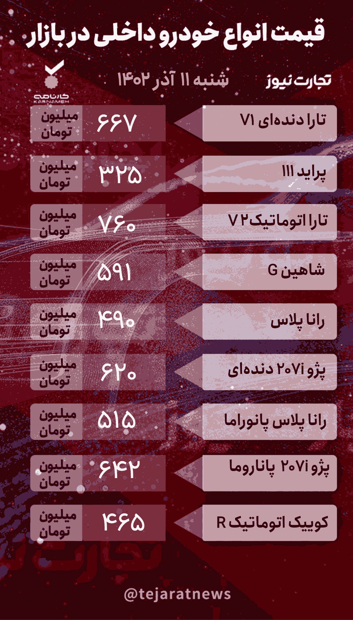 جدول قیمت خودروهای داخلی در بازار آزاد ۱۱ آذر ۱۴۰۲