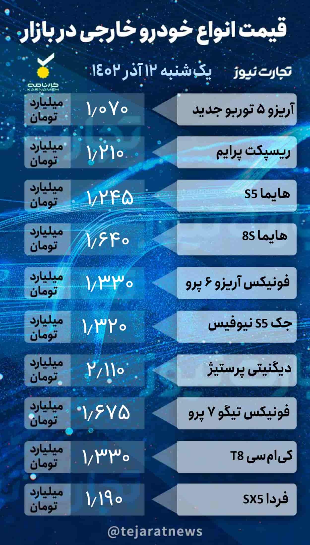 جدول قیمت خودروهای خارجی در بازار آزاد ۱۲ آذر ۱۴۰۲