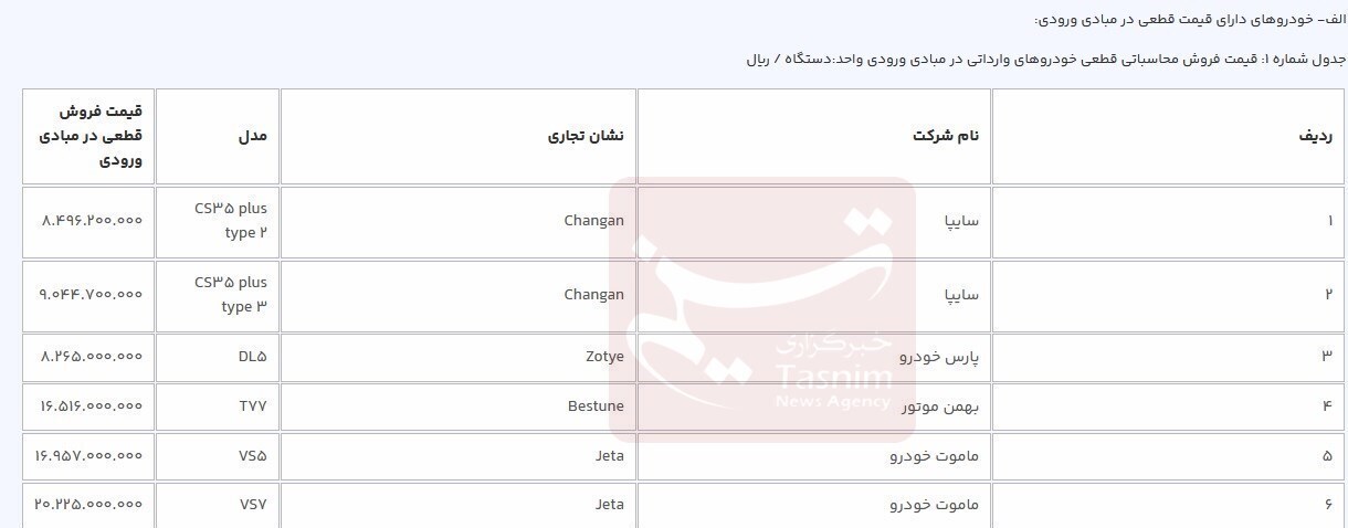 قیمت قطعی ۶ خودرو وارداتی در سامانه یکپارچه اعلام شد+ جدول و جزئیات