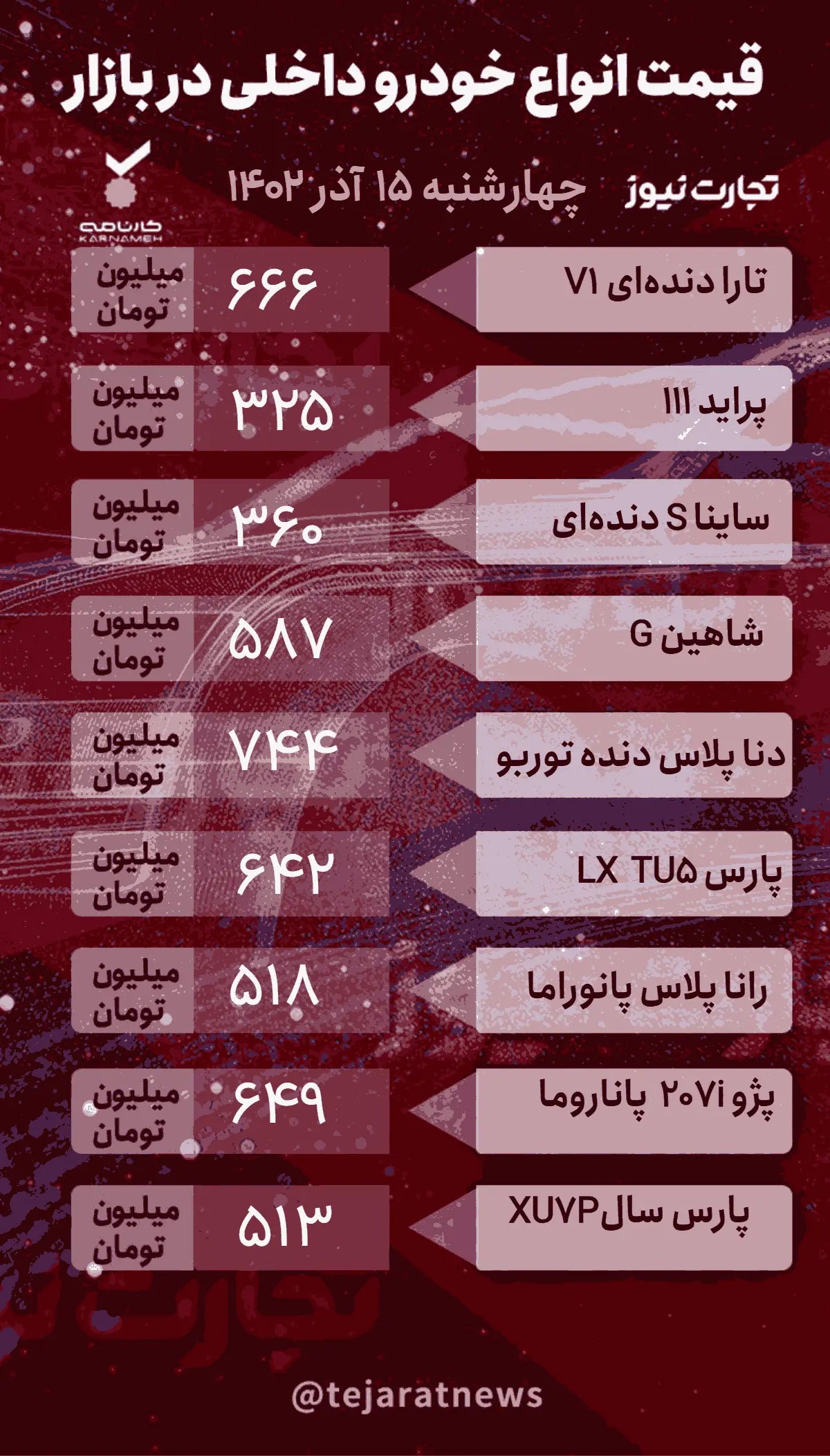 جدول قیمت خودروهای داخلی در بازار آزاد ۱۵ آذر ۱۴۰۲