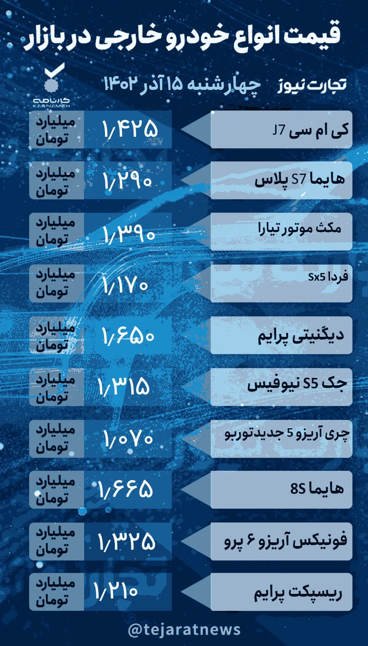 جدول قیمت خودروهای خارجی در بازار آزاد ۱۵ آذر ۱۴۰۲