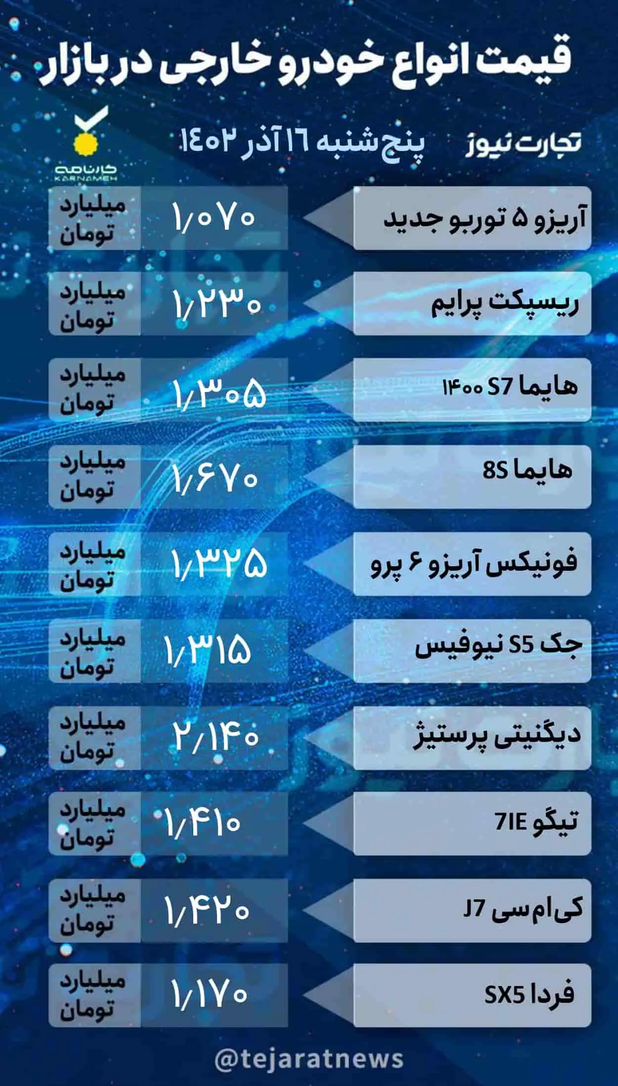 جدول قیمت خودروهای خارجی در بازار آزاد ۱۶ آذر ۱۴۰۲