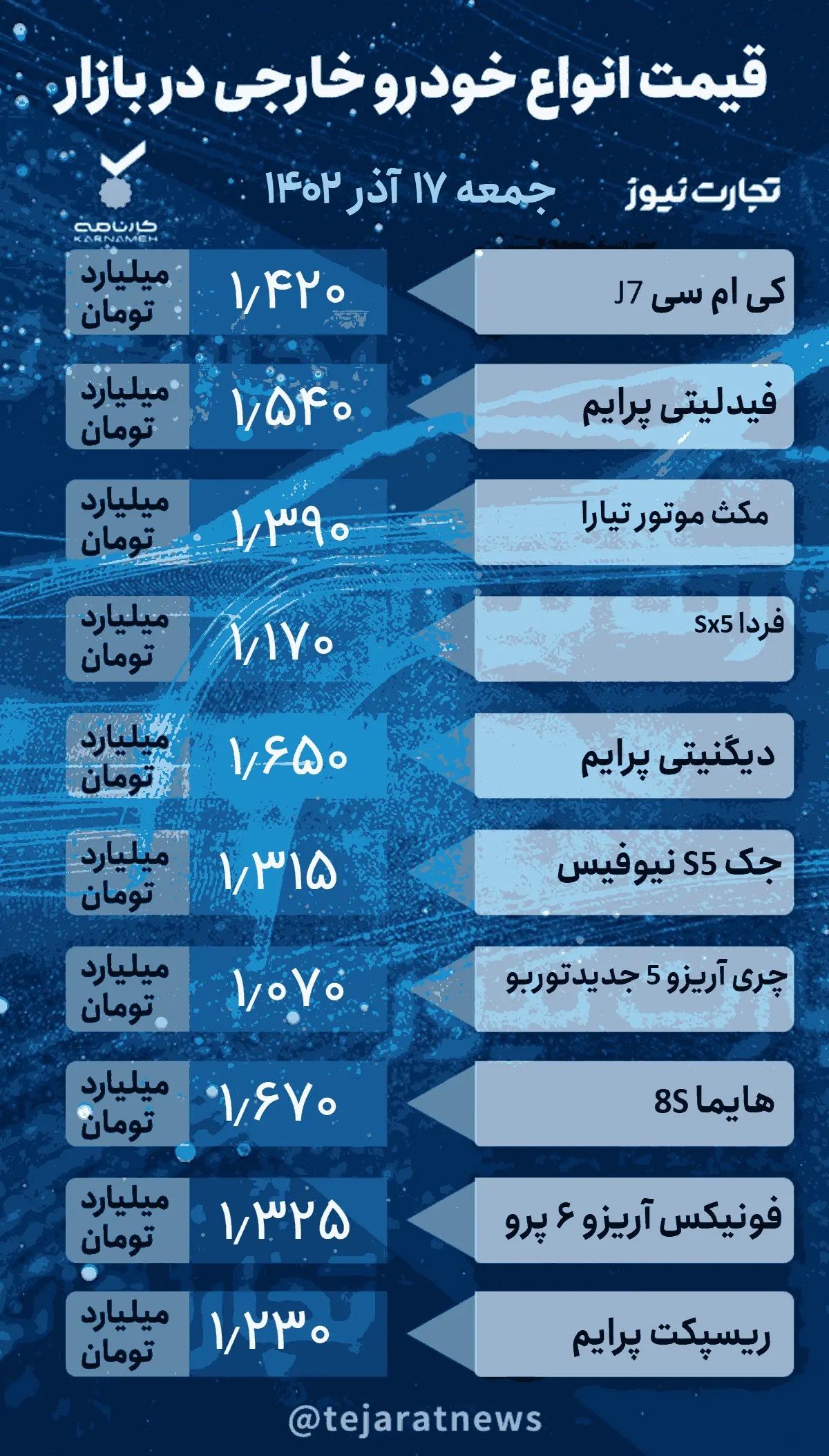 جدول قیمت خودرو‌های خارجی در بازار آزاد ۱۷ آذر ۱۴۰۲