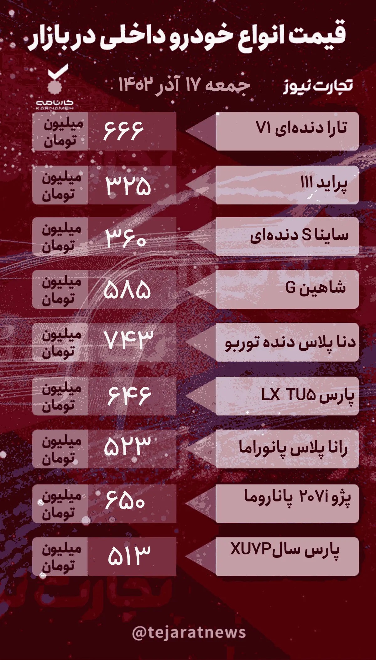 جدول قیمت خودرو‌های داخلی در بازار آزاد ۱۷ آذر ۱۴۰۲
