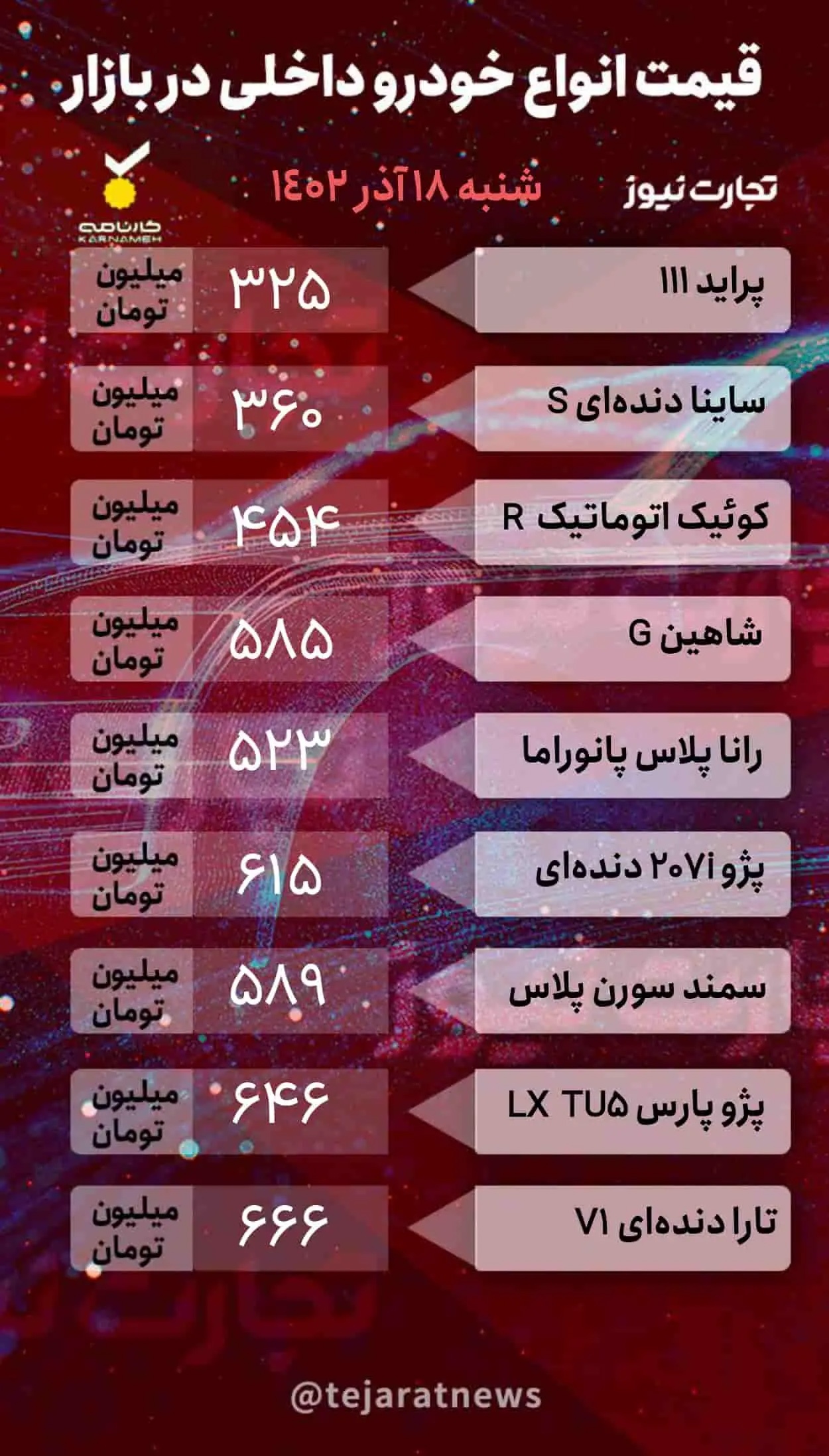 جدول قیمت خودروهای داخلی در بازار آزاد ۱۸ آذر ۱۴۰۲