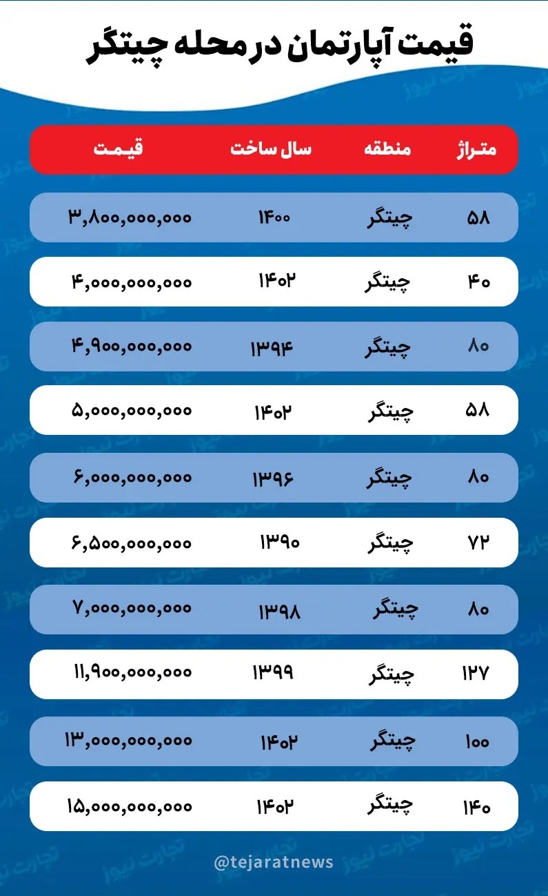 قیمت آپارتمان مسکونی در منطقه چیتگر تهران