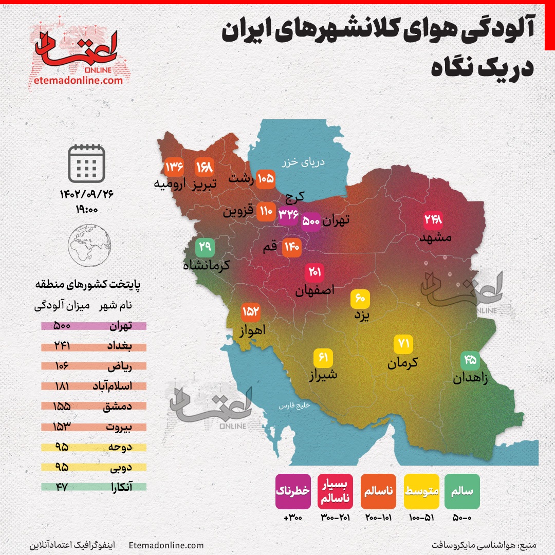 وضعیت نگران‌کننده آلودگی هوای تهران و کرج بین کلانشهرهای ایران و پایتخت‌های منطقه+ اینفوگرافی