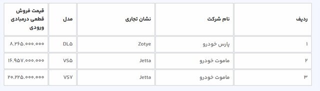 ششمین عرضه خودروهای وارداتی در سامانه یکپارچه با شرایط جدید آغاز شد