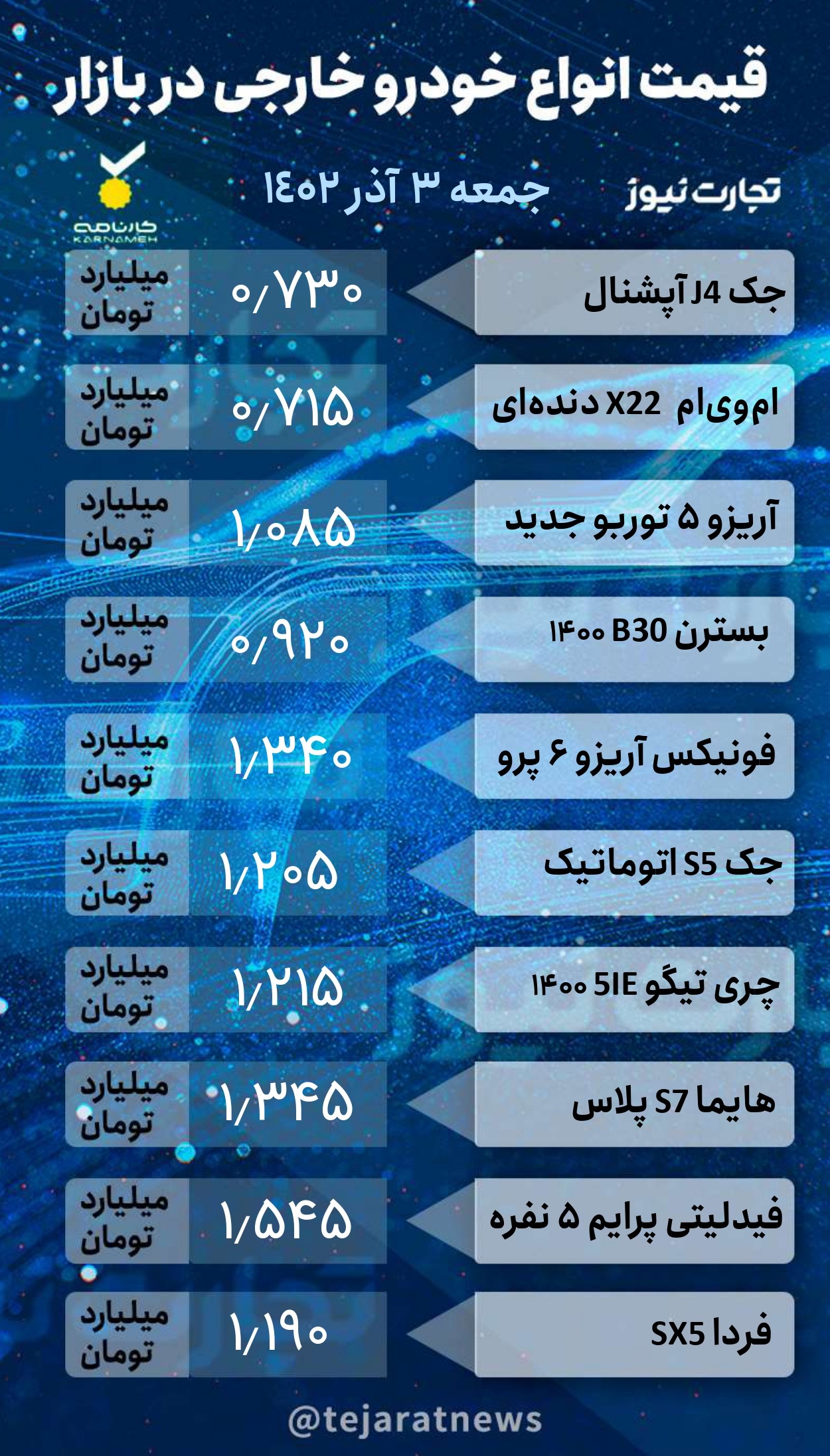 قیمت خودروهای خارجی در بازار آزاد ۳ آذر ۱۴۰۲ + جدول قیمت‌ها