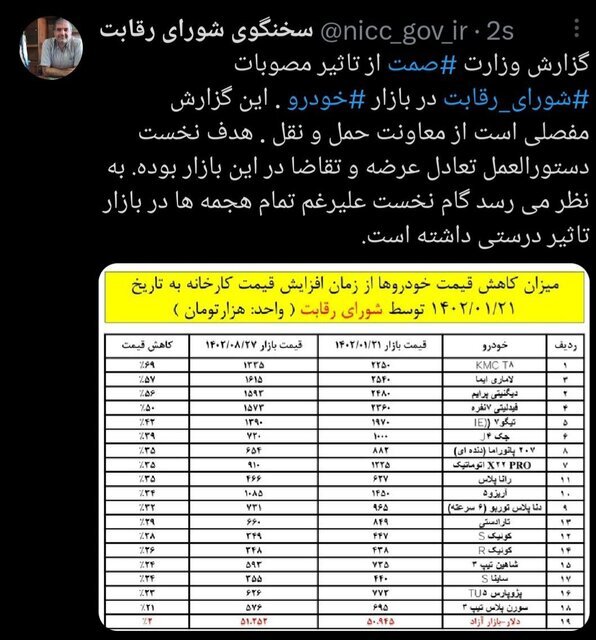 روایت وزارت صمت از کاهش قیمت خودروهای پرفروش/ کدام خودروها امسال بیشترین کاهش قیمت را داشتند؟