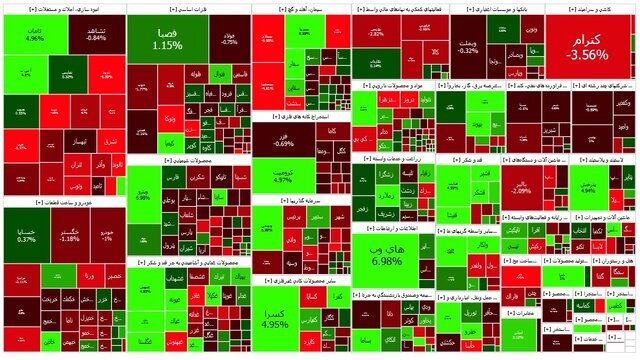 آغاز هفته بازار سرمایه با چراغ قرمز/ شاخص کل بورس ۲ هزار واحد دیگر ریخت