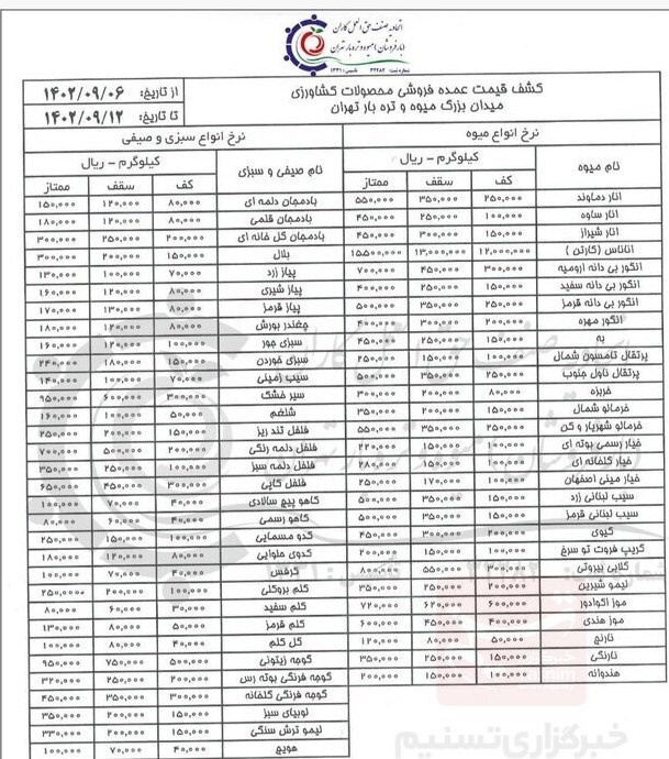 قیمت جدید انواع میوه و صیفی در میادین میوه و تره‌بار تهران اعلام شد+ جدول