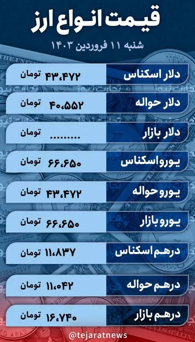 قیمت ارز امروز شنبه ۱۱ فروردین ۱۴۰۳ در بازار آزاد؛ خواب نوروزی دلار ادامه دارد