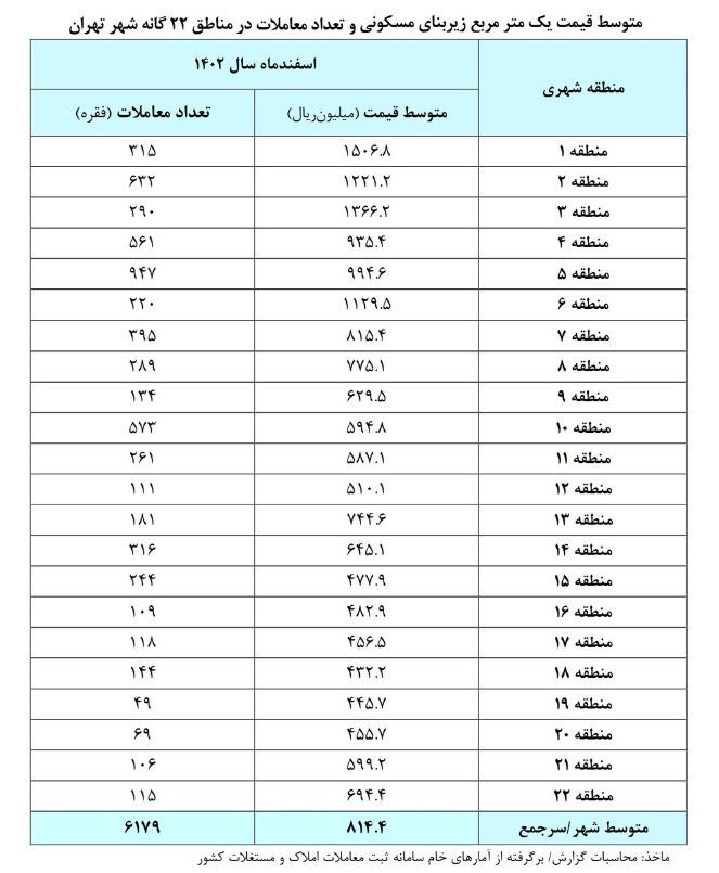 آپارتمان ۷۵ متری در ارزان‌ترین نقطه تهران چقدر قیمت خورد؟ + جدول