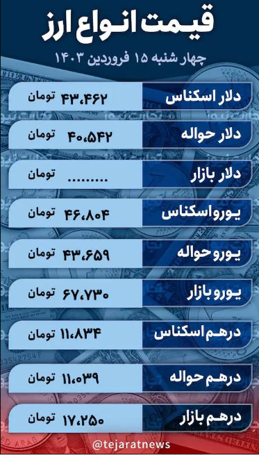 قیمت دلار امروز ۱۵ فروردین ۱۴۰۳؛ نرخ دلار در بازار آزاد چقدر گران شد؟ / دلار مبادله‌ای چقدر معامله شد؟ + جدول