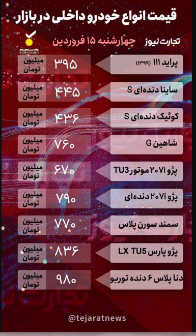 قیمت انواع خودروی داخلی و خارجی امروز ۱۵ فروردین ۱۴۰۳؛ صعود قیمت‌ها برای دومی روز متوالی + جدول
