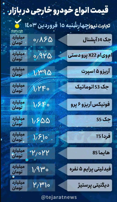قیمت انواع خودروی داخلی و خارجی امروز ۱۵ فروردین ۱۴۰۳؛ صعود قیمت‌ها برای دومی روز متوالی + جدول