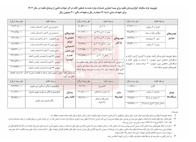 اعلام نرخ جدید بیمه شخص ثالث انواع خودرو در سال ۱۴۰۳ + جدول