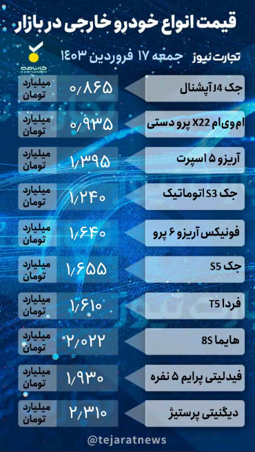 قیمت انواع خودروی داخلی و خارجی؛ رشد ۴ میلیونی قیمت این خودروی ایرانی در یک روز + جدول